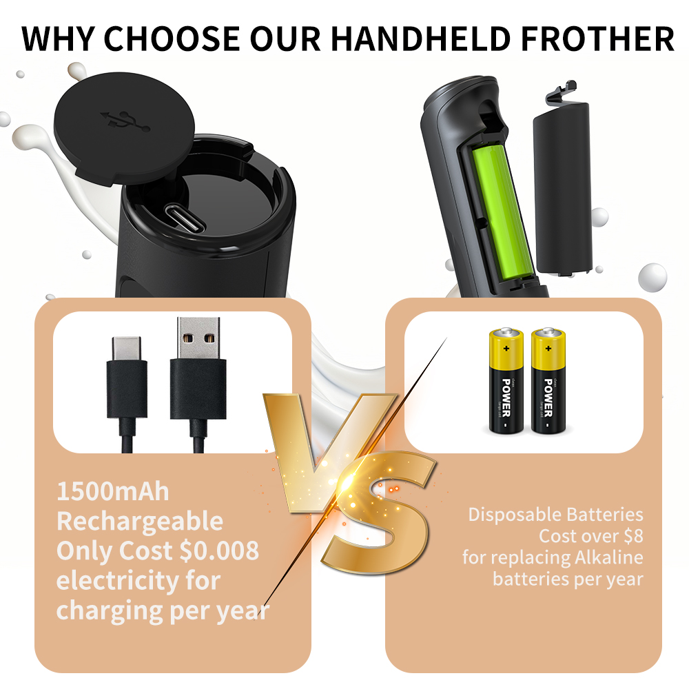 Электрический ручной вспениват – обзор и цена Electric Milk Frother Handheld