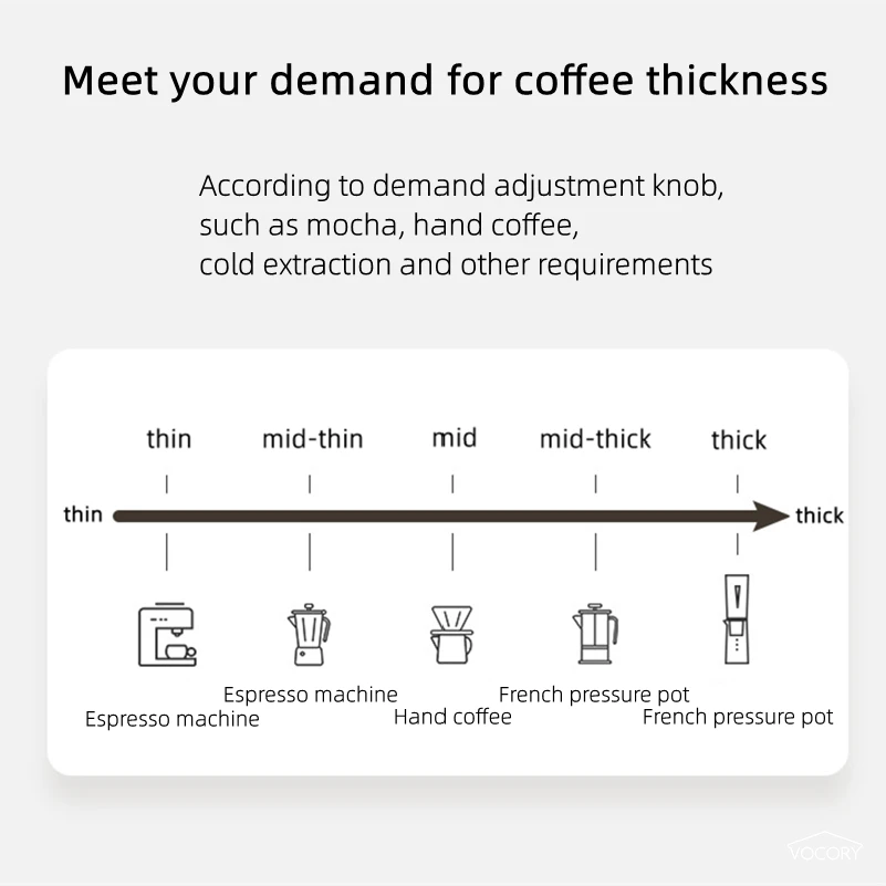Портативная электрическая кофе – обзор и цена Coffee Bean Grinder Electric